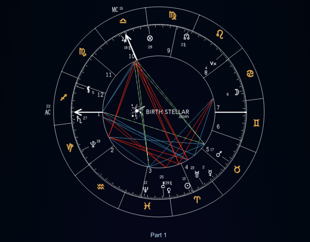 What's Included in a Full Birth Chart Report? (And Why Free Calculators Fall Short)