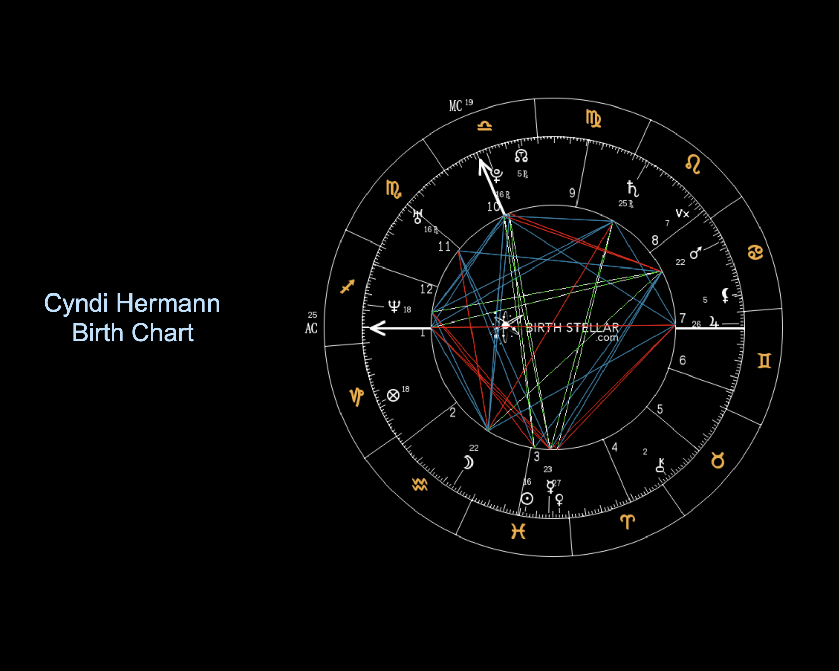 Complete Birth Chart